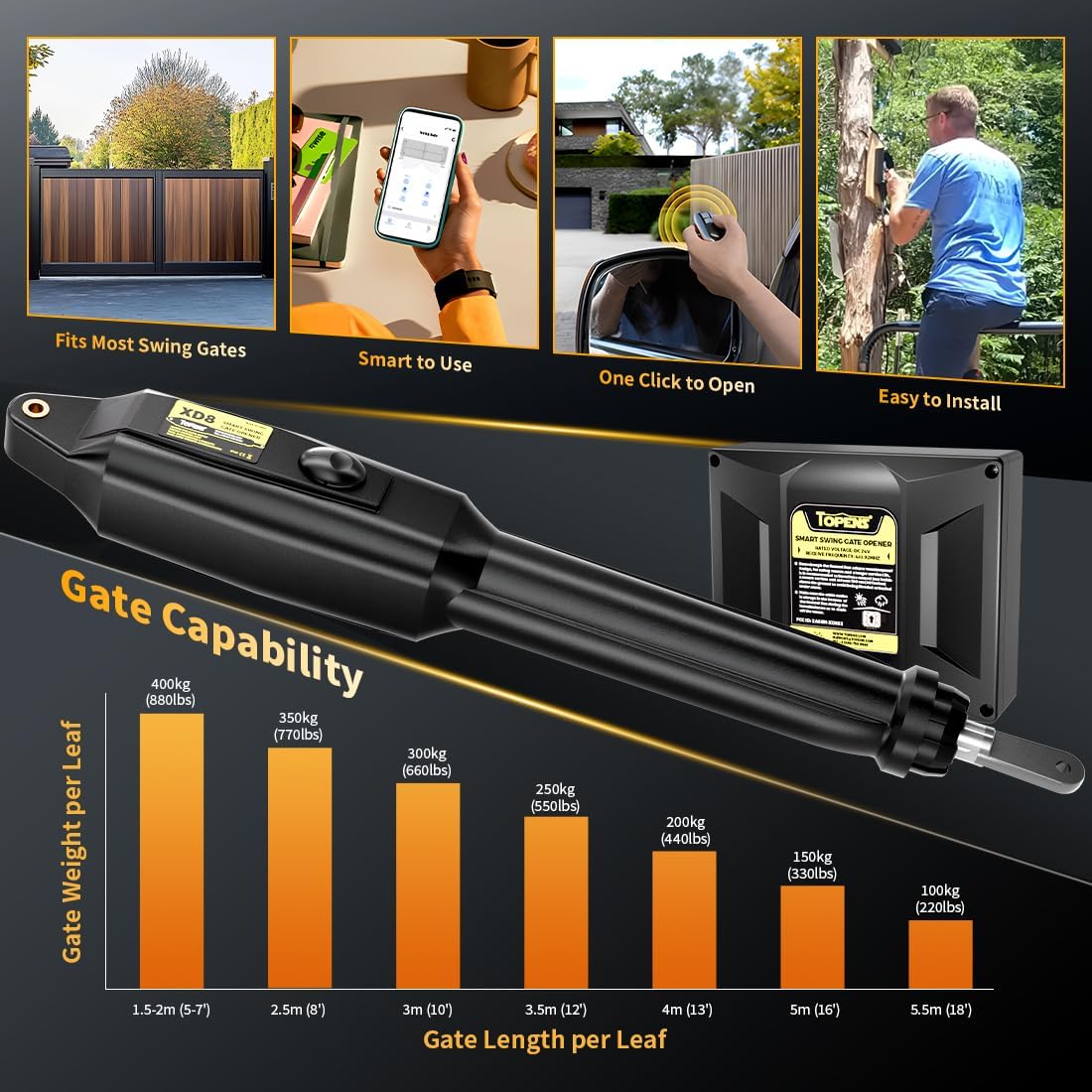 TOPENS XD852 Smart Gate Opener for Heavy Duty Dual Swing Gates Up to 18ft per Arm, Automatic Gate Opener with App Control AC Powered Remote Control Kit Solar Compatible