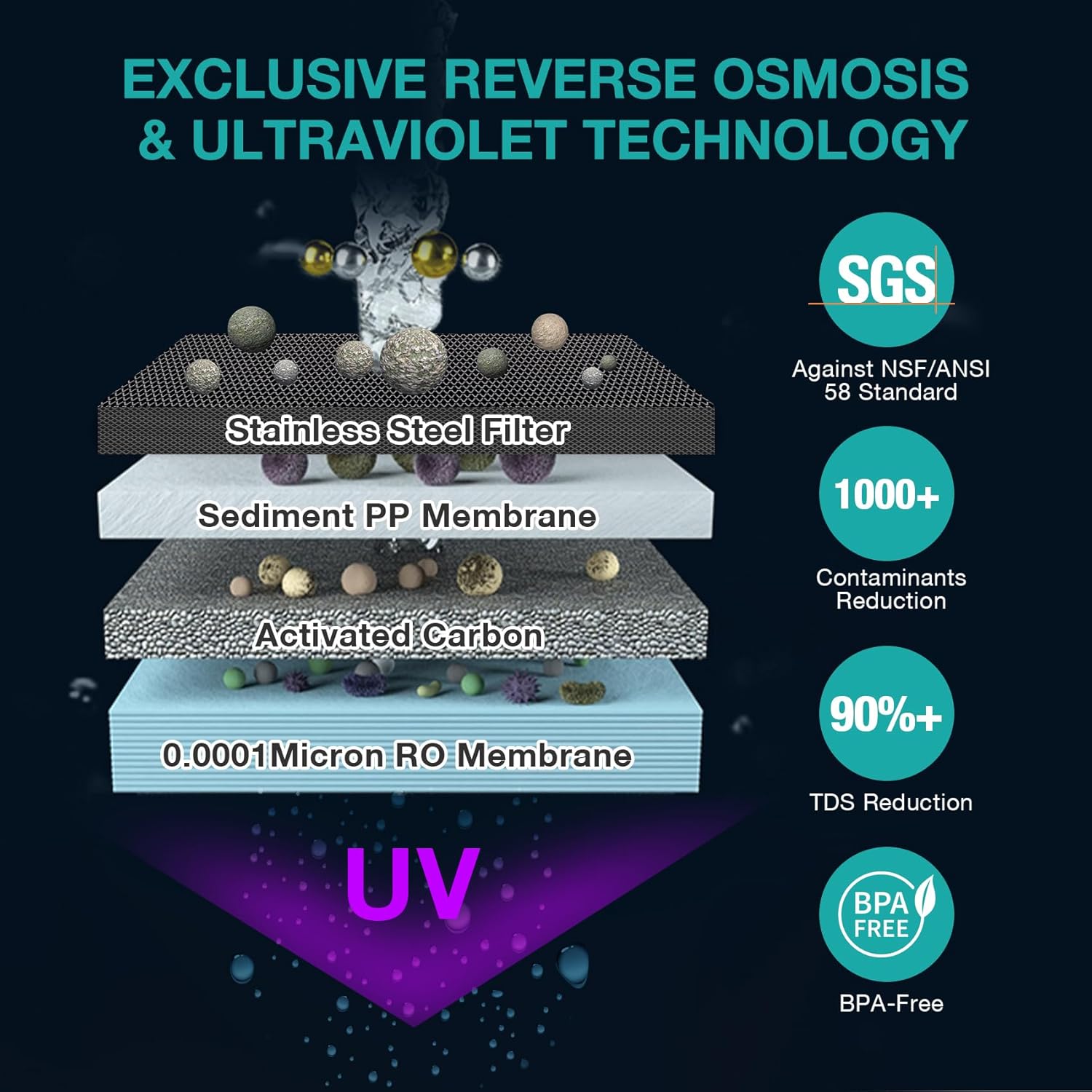 SimPure Y7P-BW UV Countertop Reverse Osmosis Water Filter, NSF/ANSI 58 Certified, 5 Stage RO Water Filtration System, Water Purifier for Home, 4: 1 Pure to Drain, BPA Free (No Installation Required)