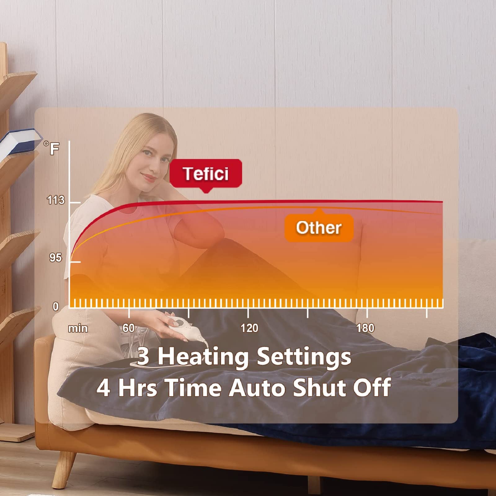 Manta Elétrica Tefici, Super Aconchegante e Macia, Flanela de 2 Camadas 50" x 60", Manta Aquecida com 3 Níveis de Aquecimento e Desligamento Automático em 4 Horas, Lavável na Máquina, Certificada ETL e FCC, Uso Residencial e Escritório, Cor Camelo