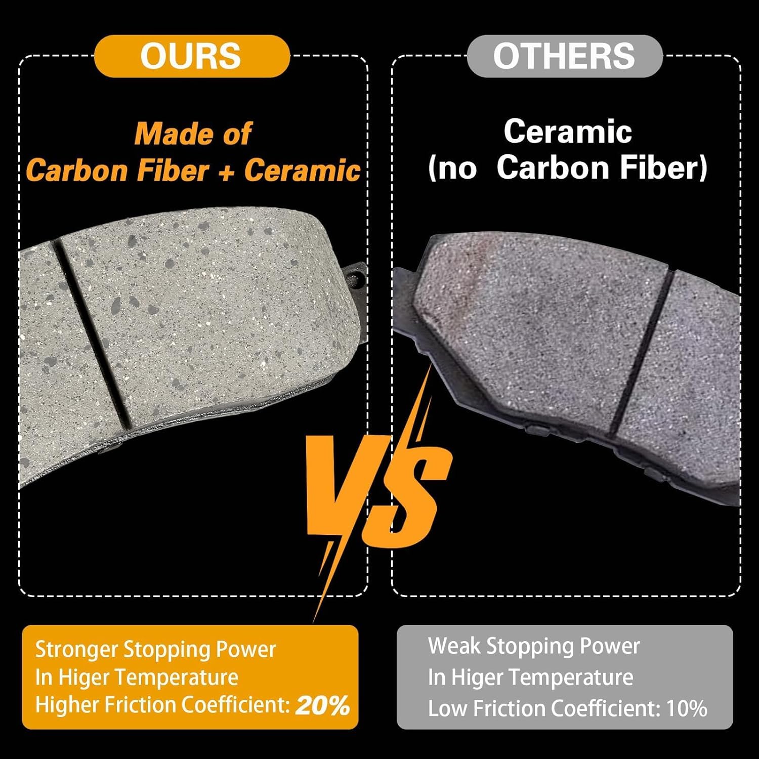 WEIZE Front +Rear Truck & Tow Brake Kit, Carbon Fiber Ceramic Brake Pads & Drilled/Slotted Brake Rotors, Fit for Dodge Ram 1500 & Classic Durango Chrysler Aspen, 5 Lug