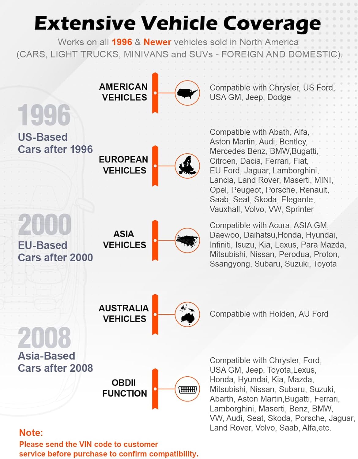 ANCEL AD310 Classic Enhanced Universal OBD II Scanner Car Engine Fault Code Reader CAN Diagnostic Scan Tool, Read and Clear Error Codes for 1996 or Newer OBD2 Protocol Vehicle (Black)