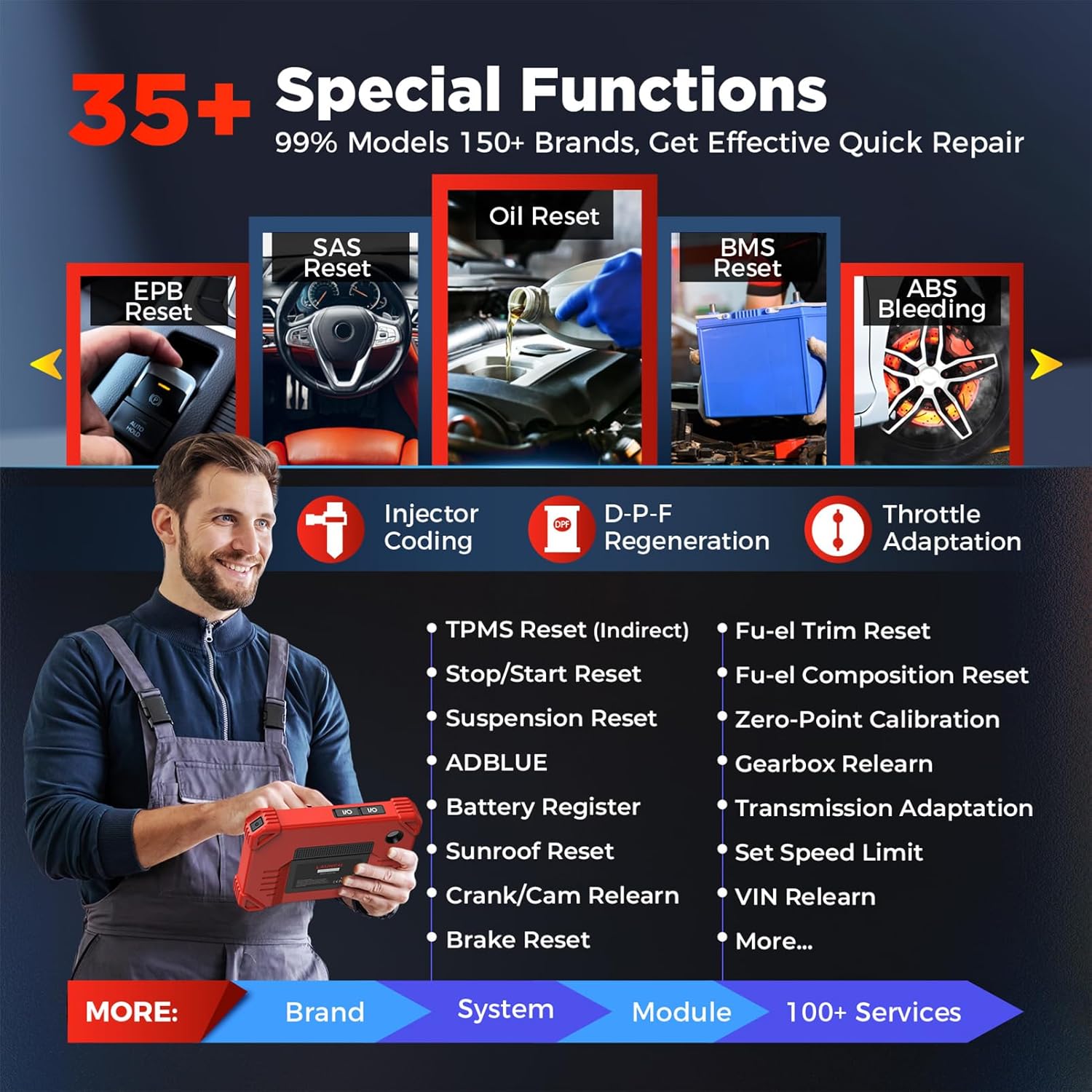 LAUNCH X431 CRP919XBT 2025 Wireless Bidirectional Scan Tool, ECU Coding, CANFD&DOIP, Full System Car Diagnostic Tool, FCA AutoAuth, V.A.G Guided, 35+ Resets, 2 Years Free Update