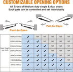 JUJIANG C026 Solar Gate Opener with Batteries & Solar Panel for Dual Swing Gates Up to 1540lb Automatic Gate Opener with Remote Complete Kit Medium Duty Electric Gate Opener Solar Powered 60W Motor