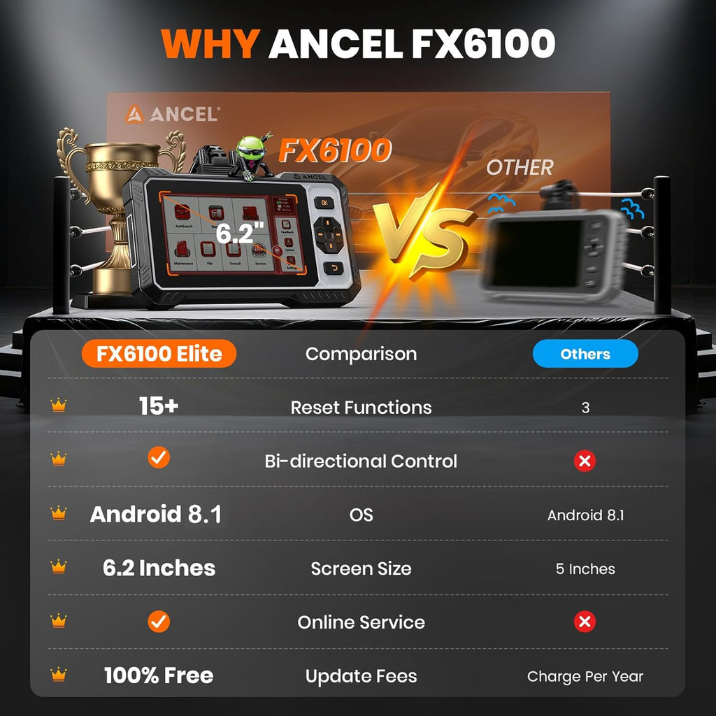 OBD2 Scanner ANCEL FX6100 Bidirectional Scan Tool, All Systems Car Diagnostic Scanner, Code Reader with Active Test,15+ Reset, Oil/EPB/BMS/ABS Bleeding/SAS/D-PF Reset, FCA&CANFD, AutoVin, Free Upgrade