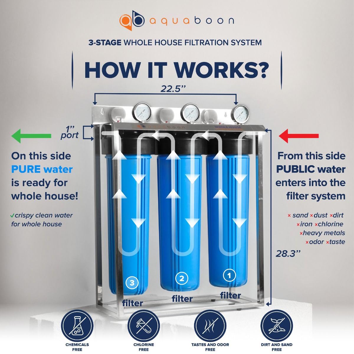 Aquaboon 3-Stage Whole House Water Filter System 20x4.5 inch with Prefilter & KDF, Sediment, Carbon Filters, Gauge & Release, Wrench, Freestanding Steel Frame