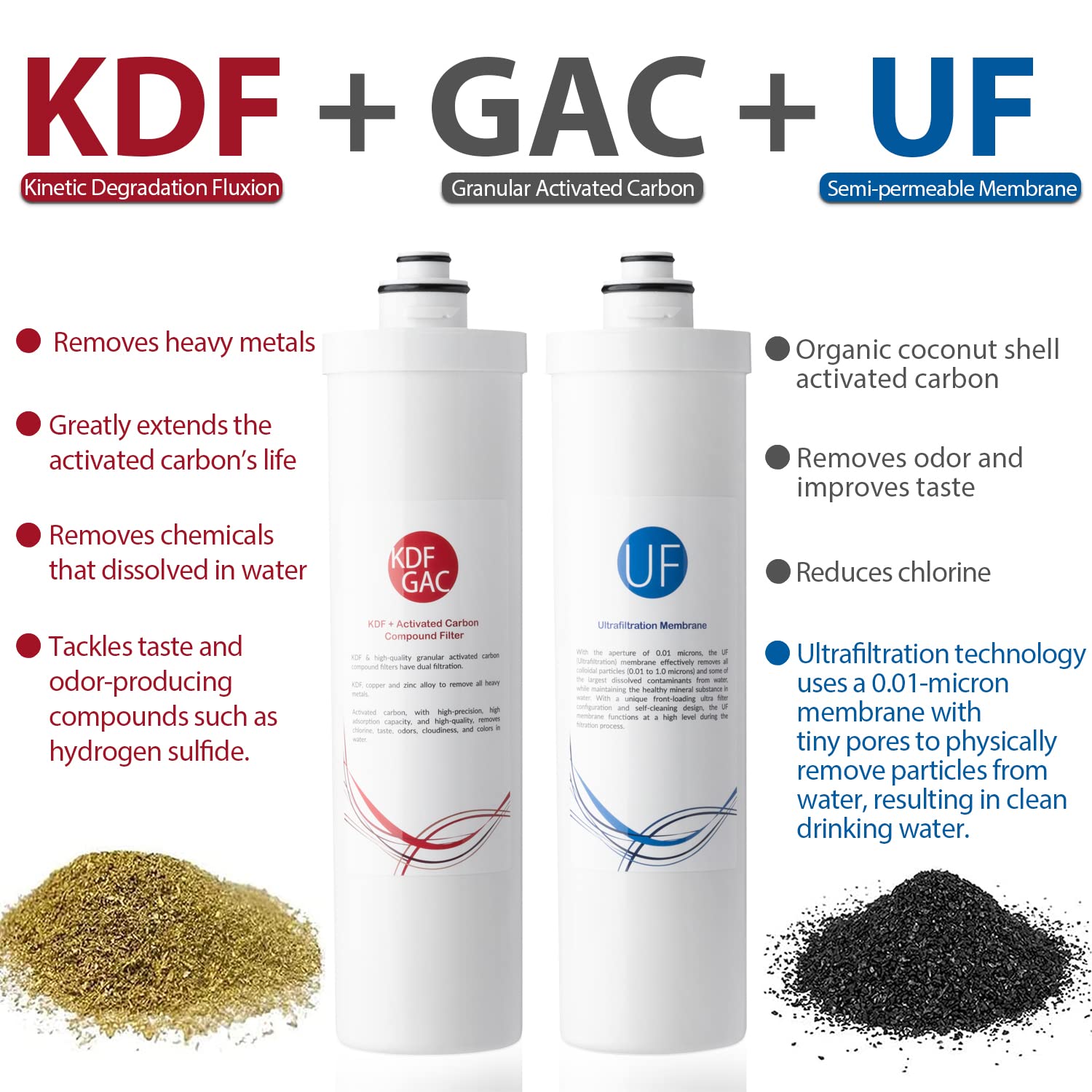 iSpring CU-A4 0.01μm Ultra-Filtration Under Sink Water Filter System, Tankless 4-Stage High Capacity, Remove 99.99% Contaminants, Quick Filter Change with Brushed Nickel Faucet, White