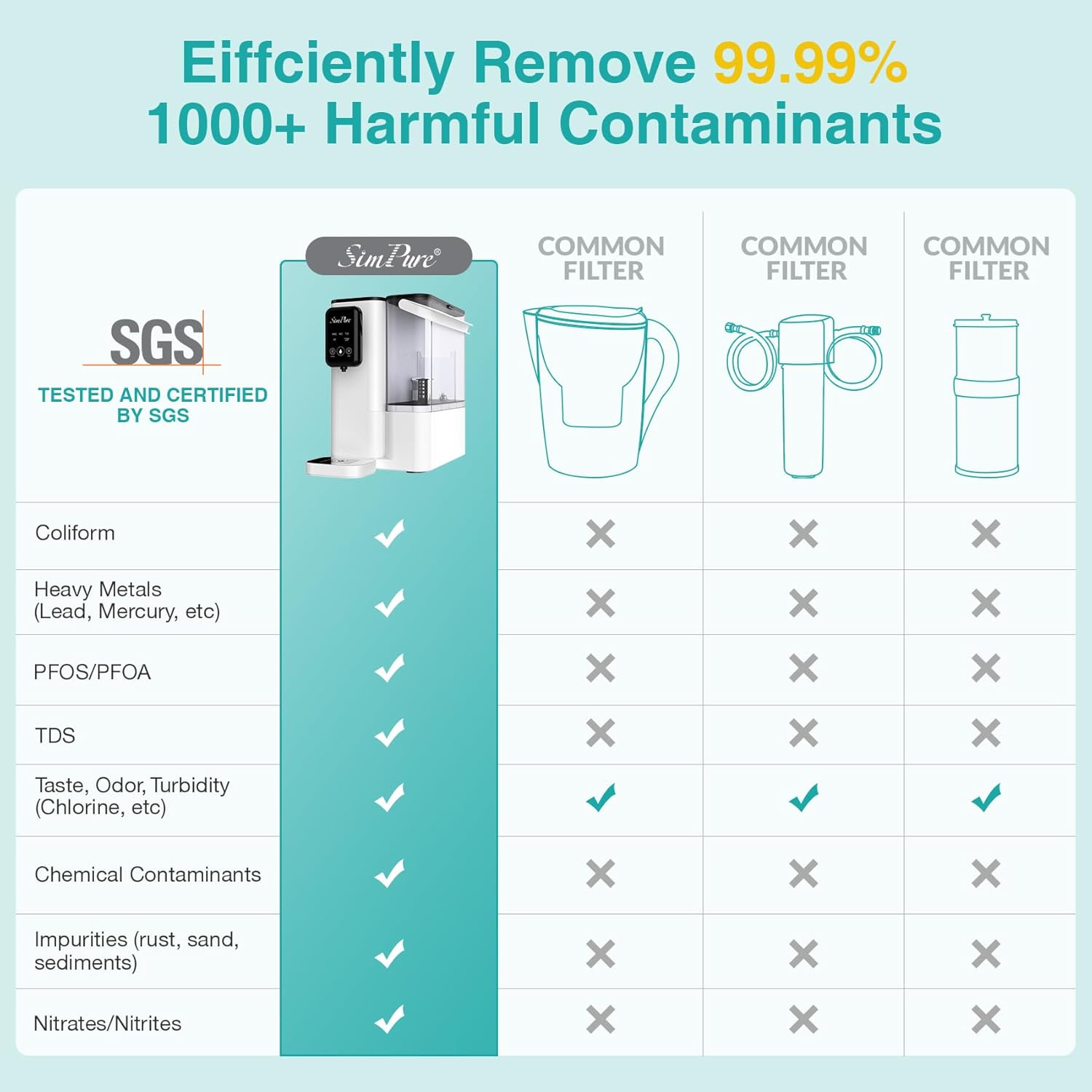 SimPure Y9A UV Countertop Reverse Osmosis Water Filter, Alkaline Remineralization 300 GPD 6 Stage Purification, RO Water Filtration System, Super Fast Filtering Portable Water Purifier