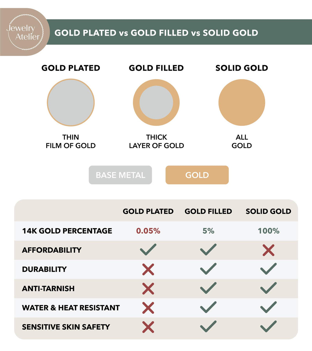 Coleção de Colares de Corrente de Ouro do Ateliê de Joias - Colares de Corrente de Corda Revestidos em Ouro Amarelo Maciço 14K para Mulheres e Homens com Diferentes Tamanhos (2.1mm, 2.7mm ou 3.8mm)
