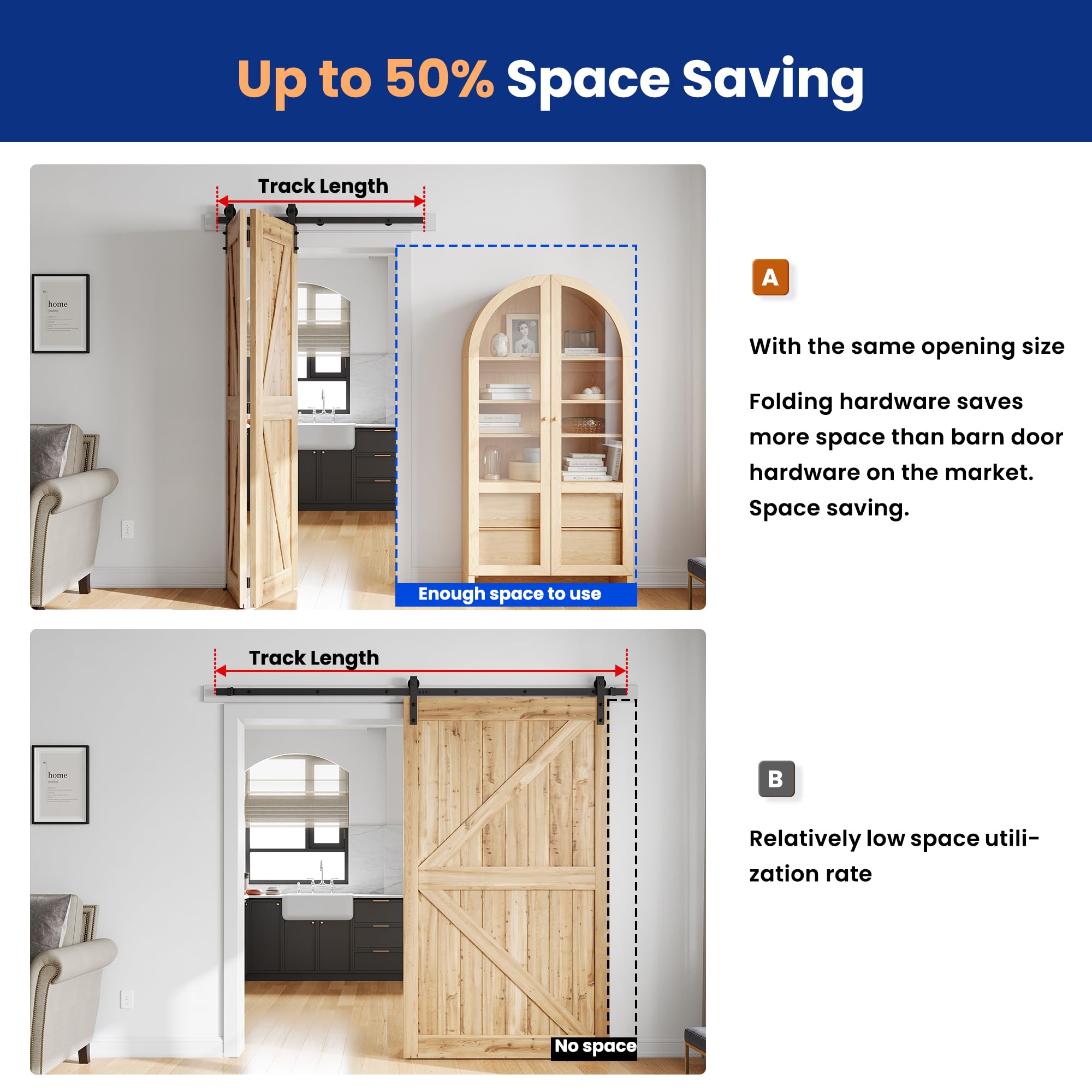 SMARTSTANDARD 3.3ft/40 Bi-Folding Sliding Barn Door Hardware Kit, Bifold Barn Door Hardware Heavy Duty Sturdy Side Mounted for 2 Doors -Smoothly and Quietly-Easy to Install, Fit 36'' Doors, No Doors
