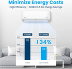 Senville LETO Series Mini Split Air Conditioner Heat Pump, 24000 BTU 208/230V, Inverter, Works with Alexa, SEER2 18, 2 Ton, White