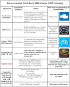 Veepeak OBDCheck BLE Bluetooth OBD II Scanner Car Check Engine Light Code Reader Diagnostic Scan Tool for iOS & Android