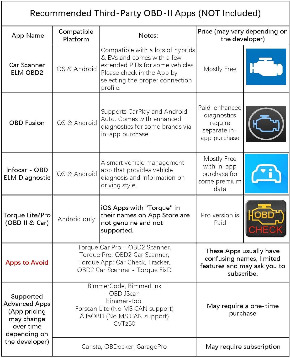 Veepeak OBDCheck BLE Bluetooth OBD II Scanner Car Check Engine Light Code Reader Diagnostic Scan Tool for iOS & Android