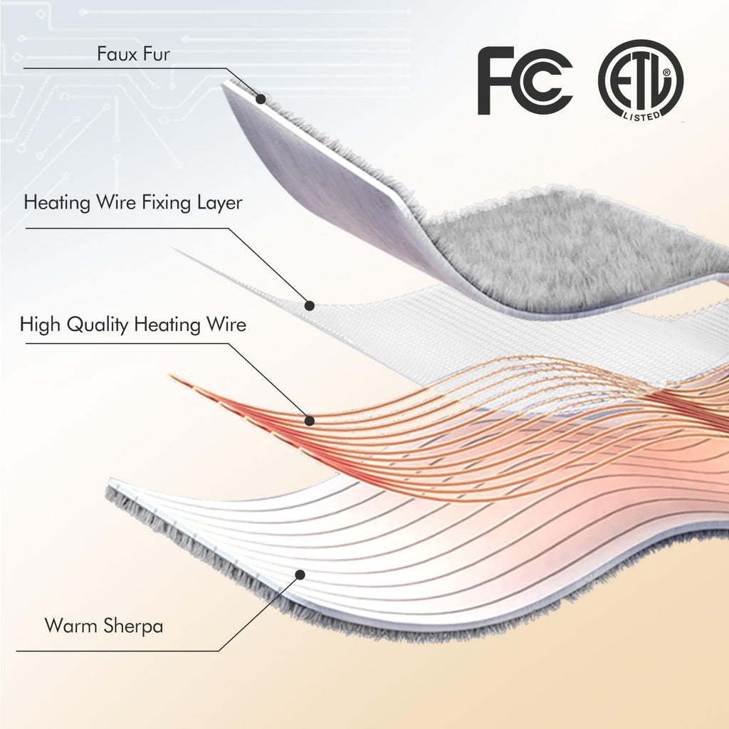 Coperta Elettrica Riscaldata Plaid con 5 Livelli di Riscaldamento e Spegnimento Automatico dopo 4 Ore, Plaid Riscaldato 50"x60" con Certificazione ETL e FCC per Casa e Ufficio, Lavabile in Lavatrice, Grigio Scuro
