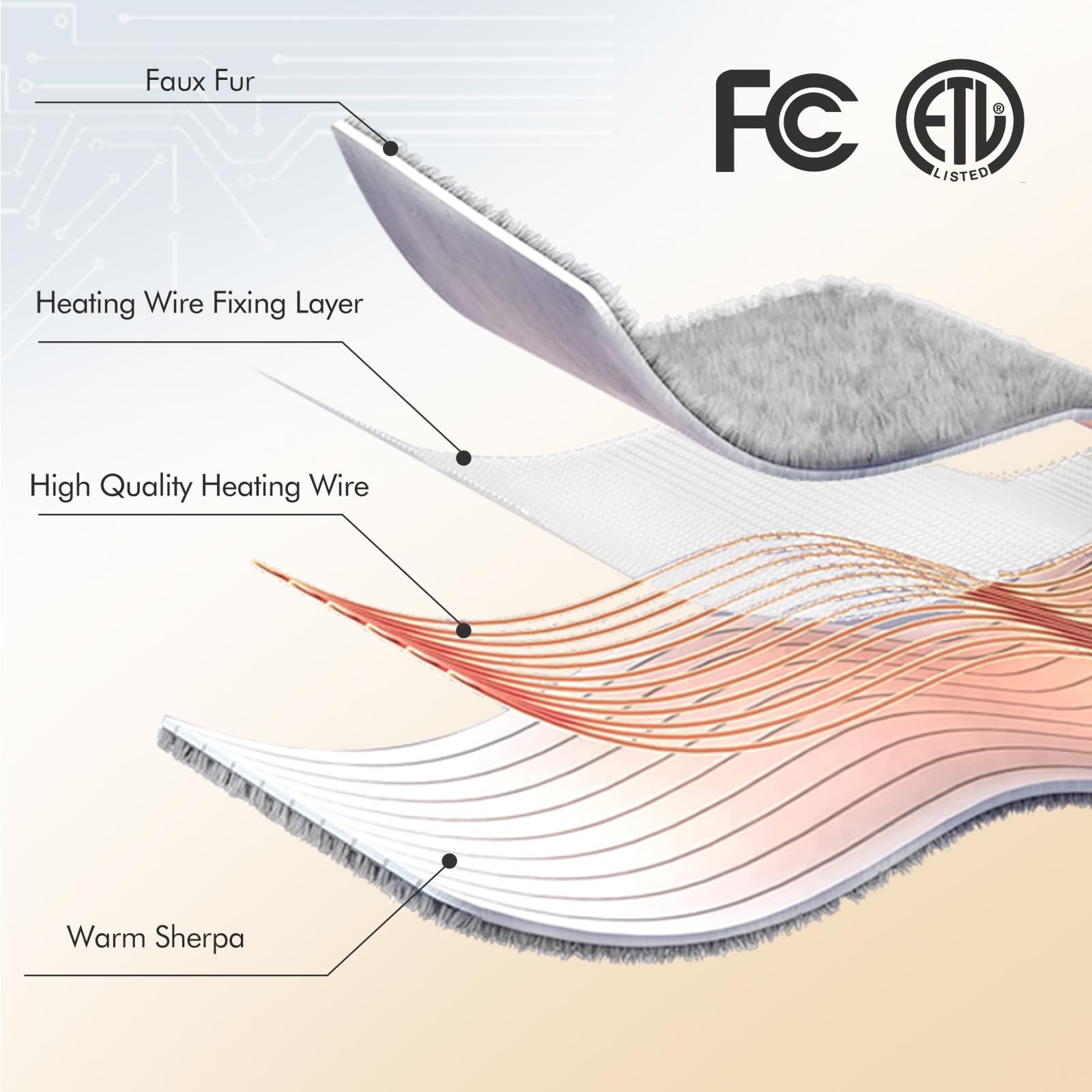 Coperta Elettrica Riscaldata Plaid con 5 Livelli di Riscaldamento e Spegnimento Automatico dopo 4 Ore, Plaid Riscaldato 50"x60" con Certificazione ETL e FCC per Casa e Ufficio, Lavabile in Lavatrice, Grigio Scuro