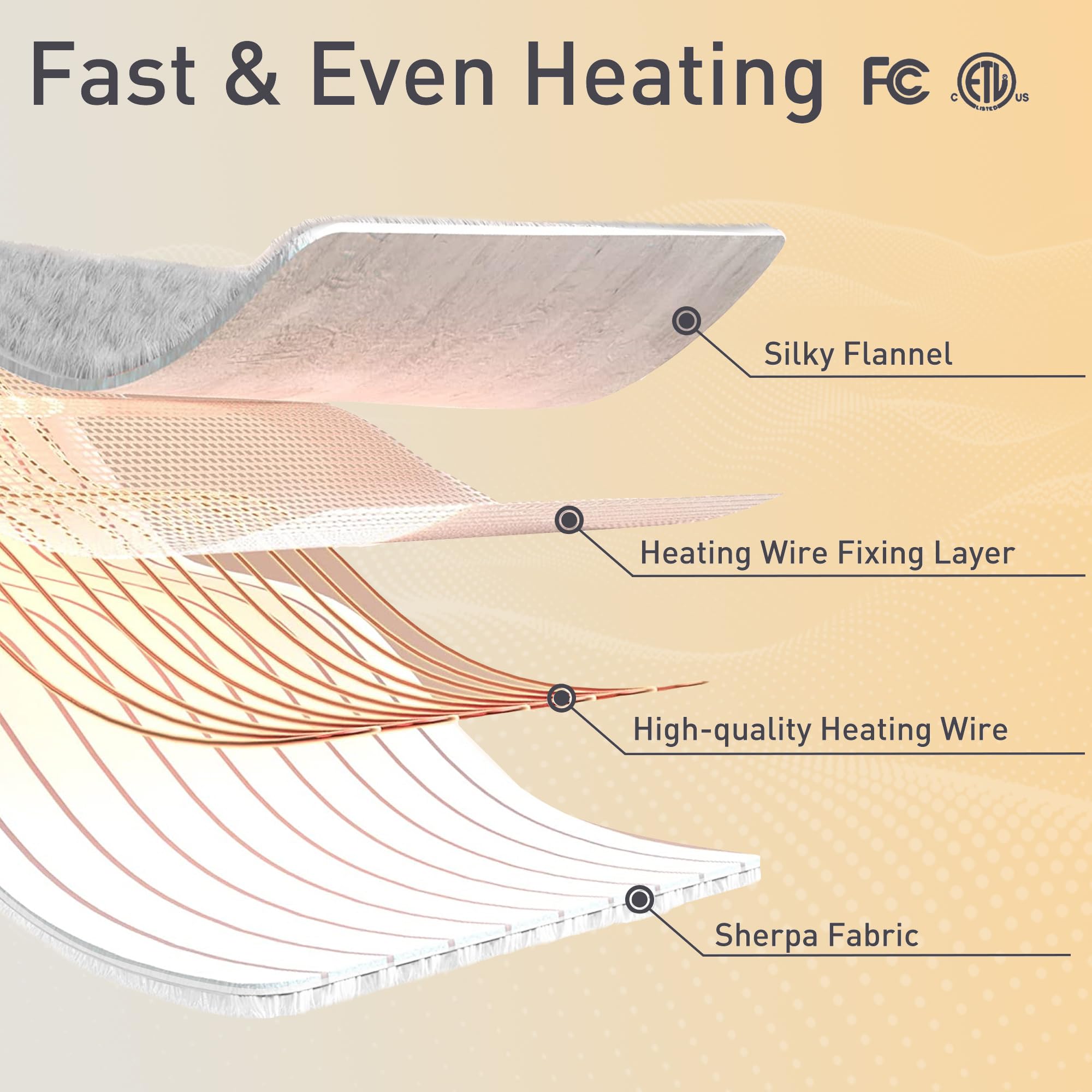Coperta Elettrica Riscaldata Plaid con 5 Livelli di Riscaldamento e Spegnimento Automatico dopo 4 Ore, Plaid Riscaldato 50"x60" con Certificazione ETL e FCC per Casa e Ufficio, Lavabile in Lavatrice, Grigio Scuro