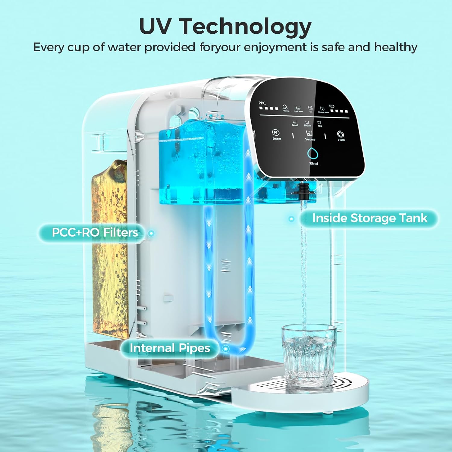 UV Reverse Osmosis Water Filter Countertop, 5-Stage RO Water Filtration System, 5:1 Pure to Drain, No Installation Required, Portable Water Purifier for Home Kitchen