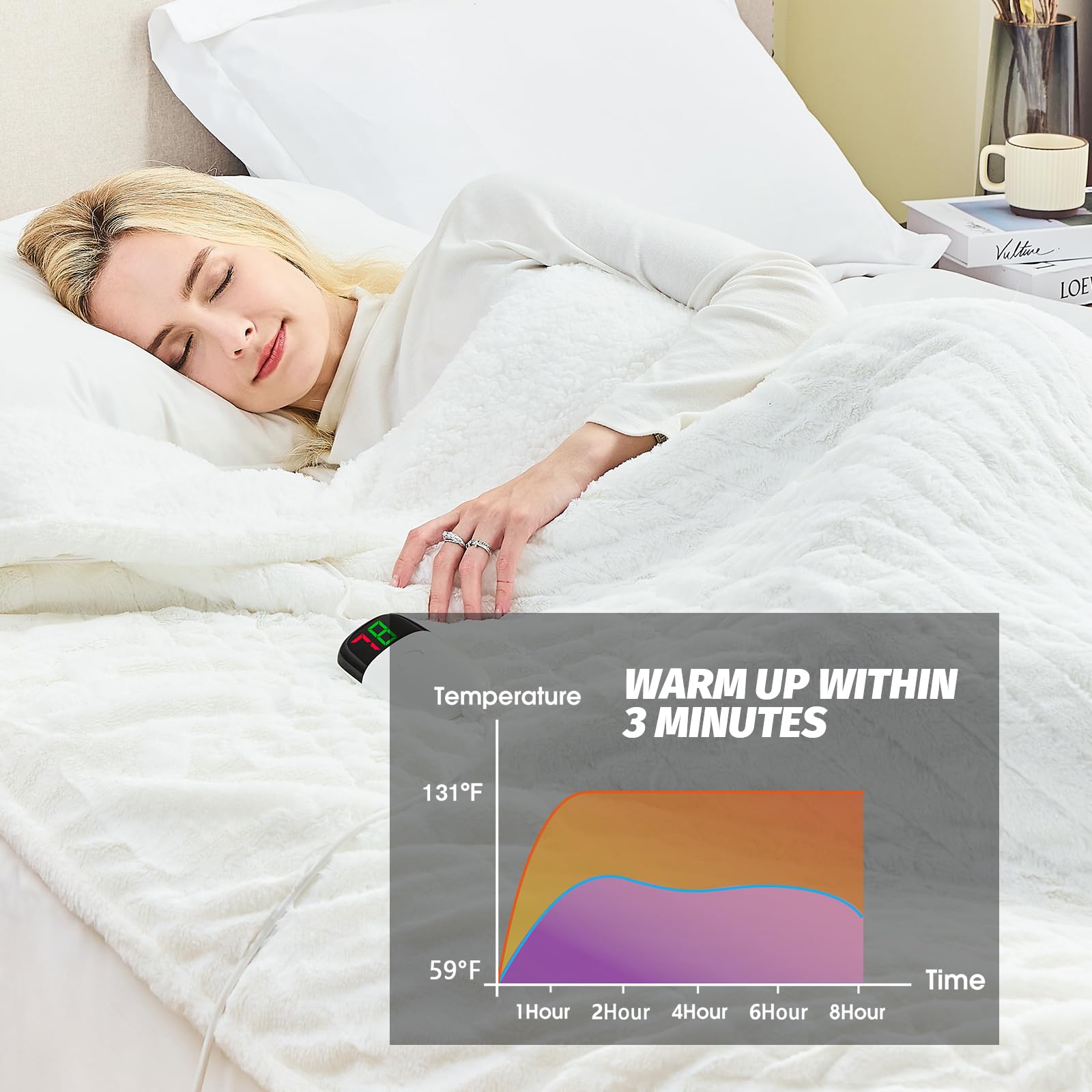 Manta Elétrica Aquecida OCTROT - Manta de Aquecimento em Sherpa de Lã para Sofá, Manta de Aquecimento de Pelo Sintético para Colo com Temporizador de 5 Posições e 10 Níveis de Aquecimento, Certificação ETL&FCC, para Adultos