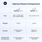 Hydrow Wave wioślarz z 16-calowym ekranem dotykowym HD i głośnikami - przechowywany w pozycji pionowej | Treningi domowe na żywo, wymagana subskrypcja