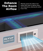 Quiet Register Booster Fan Fits 4”x10” Register Holes, Smart Vent Booster Fan with Thermostat & Remote Control, 10-Speed Control Heating Cooling AC Vent (White)