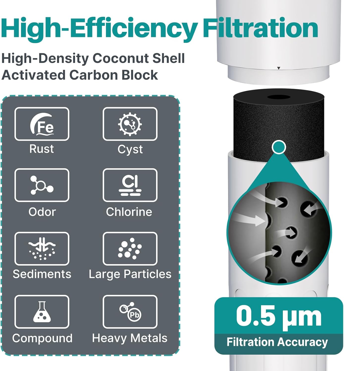 ICEPURE Under Sink Water Filter System, 3 Years or 22000 Gallons Ultra High Life NSF/ANSI 42 Certified, Removes Heavy Metals,Chlorine,Direct Connect Under Counter Drinking Water System, USA Tech