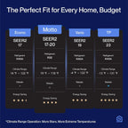 DELLA Motto Series 18000 BTU Wifi Enabled Mini Split 19 SEER2 Cools Up to 1000 Sq.Ft, 208-230V, Works with Alexa, Air Conditioner & Heater with Pre-Charged Heat Pump