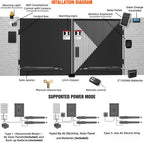 JUJIANG C026 Solar Gate Opener with Batteries & Solar Panel for Dual Swing Gates Up to 1540lb Automatic Gate Opener with Remote Complete Kit Medium Duty Electric Gate Opener Solar Powered 60W Motor