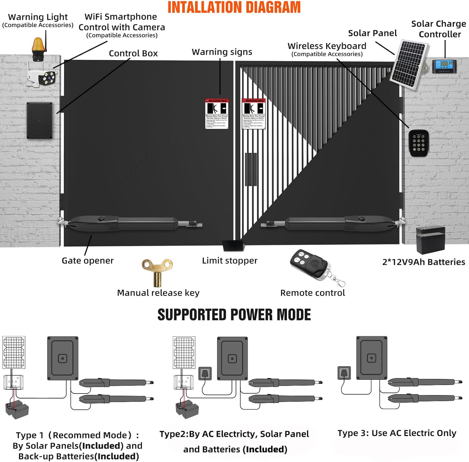 JUJIANG C026 Solar Gate Opener with Batteries & Solar Panel for Dual Swing Gates Up to 1540lb Automatic Gate Opener with Remote Complete Kit Medium Duty Electric Gate Opener Solar Powered 60W Motor