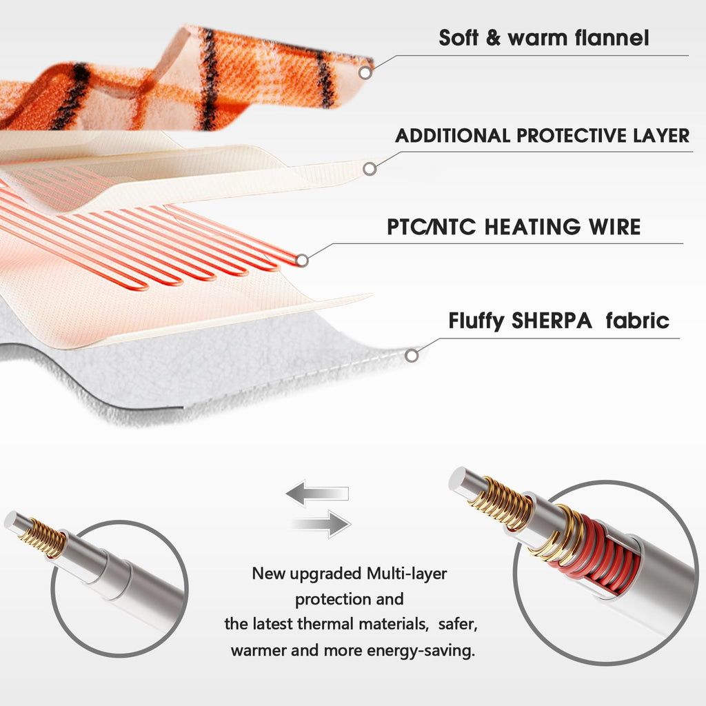 Elektrisch verwarmd deken, 50X60, verwarmingsdeken met 10 verwarmingsniveaus/8 uur automatische uitschakeling, marineblauw geruit Sherpa-dekenverwarmer voor volwassenen, wasbaar deken cadeau voor bank bed kantoor, ETL