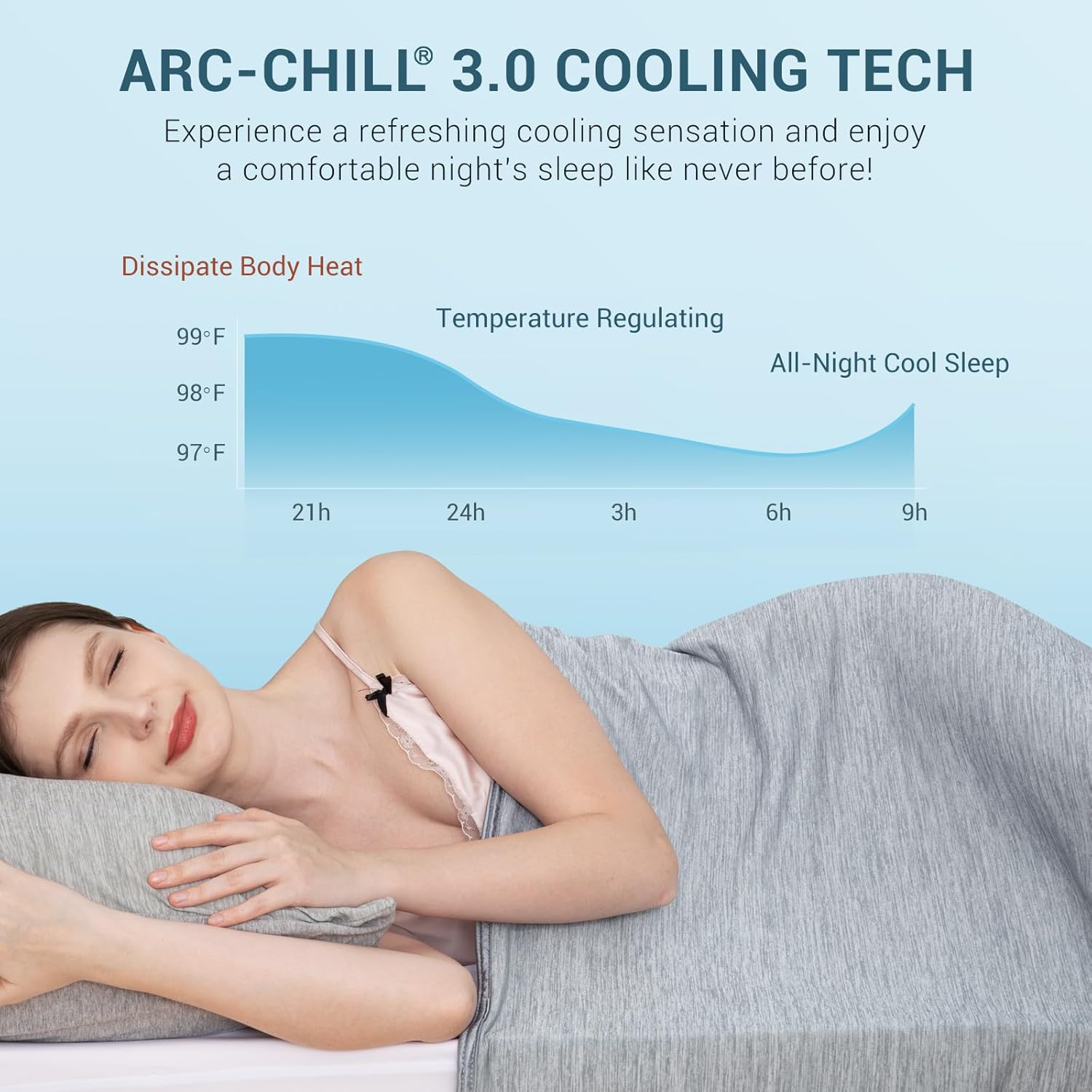 Elegear Revolutionary Cooling Blanket Queen Absorbs Heat to Keep Body Cool for Night Sweats, Arc-Chill3.0 Cool Fiber Q-Max>0.5 for Hot Sleepers, Lightweight Summer Cold Blankets for Sleeping 79“ x 86”