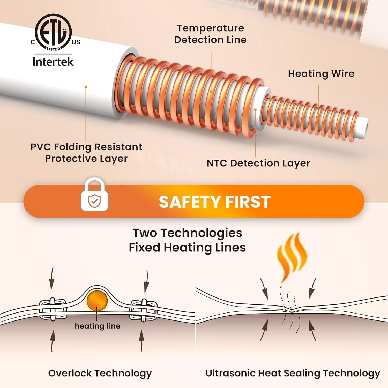 Heated Blanket Electric Throw Waffle, 50x60 Inches Sherpa Fleece Fast Heating Blanket 6 Heating Levels & 4 Hours Auto Off ETL Certification, Sage Green Throw