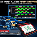 Launch X431 PRO3S+ V5.0,2025 Upgrade All-in-One Bidirectional Scan Tool,HD Trucks Scan,Topology Map,ECU Coding,55+ Service,Full System,CANFD&DOIP,DBSCar VII VCI 2-Year Update