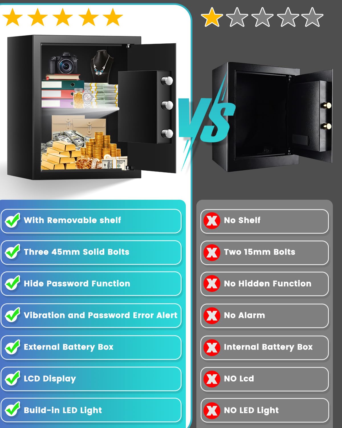 2.6 Cuft Home Safe Box With Fireproof Waterproof Bag, Backlight Programmable Keypad, Smart Alert, Security Digital Office Safe Box For Business Money Jewelry Valuables