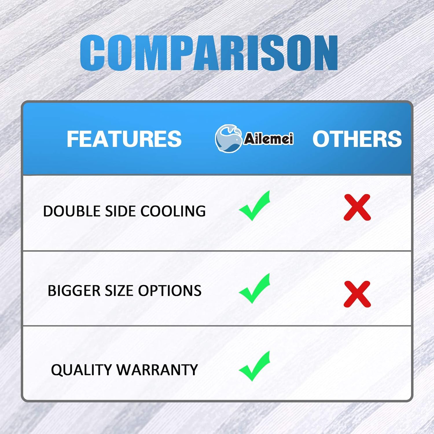 Ailemei Direct Cooling Blanket for Hot Sleepers,Double Sided Cold Effect,Queen Size Lightweight Breathable Summer Large Big Blankets for Bed,Transfer Heat to Keep Body Cool Night Sweats,90"x90"