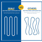 SEALY Electric Blanket Throw, Flannel Heated Blanket with 6 Heat Settings & 2-10 Hours Auto Shut Off, Fast Heating & Machine Washable for Home Office Use, 50x60 Inch, Light Grey