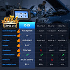 XTOOL D6S OBD2 Scanner Diagnostic Tool, 2025 Car Scanner with 30 Resets, All System Scan Tool with FCA & CAN FD, ABS Bleed, Gearbox Match, Crank Sensor Relearn, Lifetime Update, Upgraded of D5S