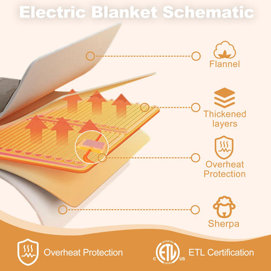 Heated Blanket Throw Size, Soft and Cozy Electric Heating Blanket for Bed, Automatic Safety System 6 Heating Levels & 4 Hours Auto-Off, 50" x 60" Dark Grey