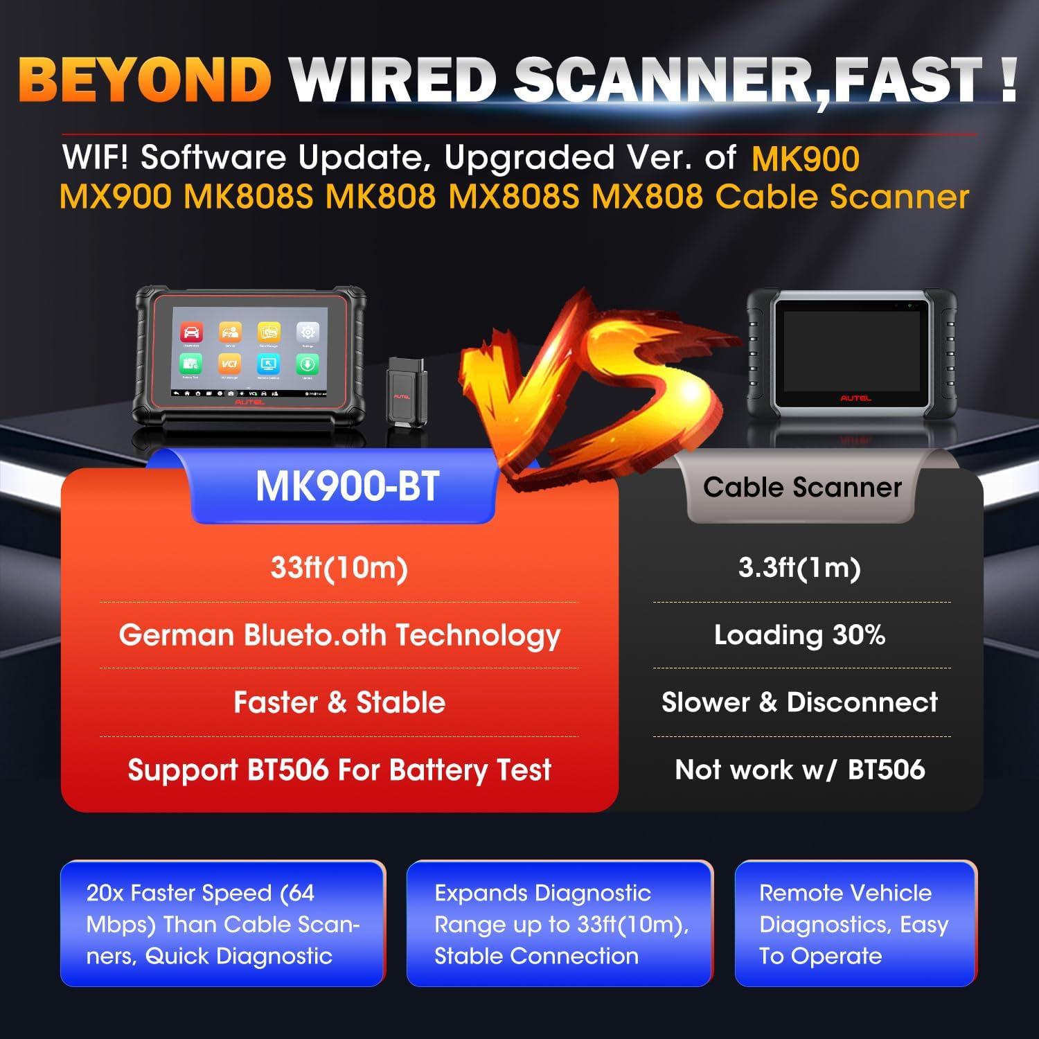 Autel Scanner MaxiCOM MK900BT, 2025 MK900-BT V2.0 Bidirectional Diagnostic Tool, 8in Up of MK900 MX900 MK808S MK808BT MX808S MK808Z, 3000+ Active Tests, 40+ Service, CAN-FD&DOIP, All System, FCA 11 OS