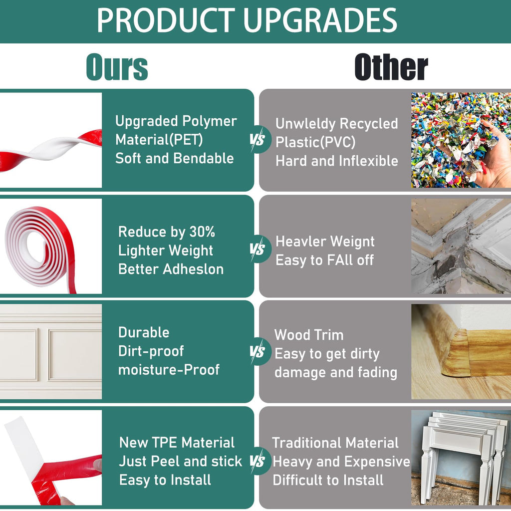 Xbaiyanr 10 Ft x 1.3'' Peel and Stick Wall Molding Trim,Chair Rail Wainscoting Panel,Self-Adhesive Flexible Molding Trim for Home Decoration & Wall Protection(White)