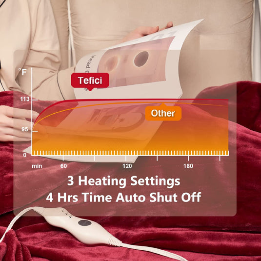 Tefici Electric Heated Blanket Throw, Super Cozy Soft 2-Layer Flannel 50" x 60" Heated Throw with 3 Heating Levels & 4 Hours Auto Off, Machine Washable, ETL&FCC Certified, Home Office Use,Camel