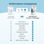 AquaTru Classic Countertop Water Filtration Purification System for PFAS & Other Contaminants with Exclusive Ultra Reverse Osmosis Technology (No Installation Required) | BPA Free (AquaTru Classic)