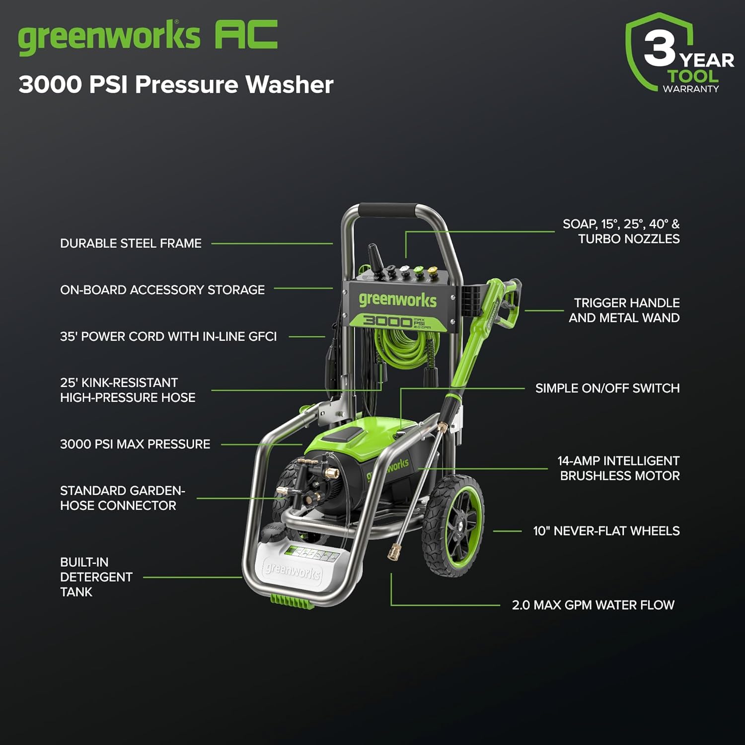 Greenworks Pro Brushless 3000 PSI (CSA Certified) 2.0 GPM Max / 1.1 GPM Electric Pressure Washer (Foldable Handles, Rugged Steel Frame, 25 FT Hose, 35 FT GFCI Power Cord)