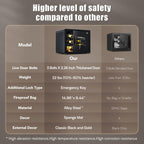 ADIMO Home Safe Box, 1.2 Cubic Feet Security Safe Box with Fireproof Waterproof Money Bag, Digital Keypad and Dual Key System, Personal Safe Fireproof Lock Box for Home Office Valuable Document