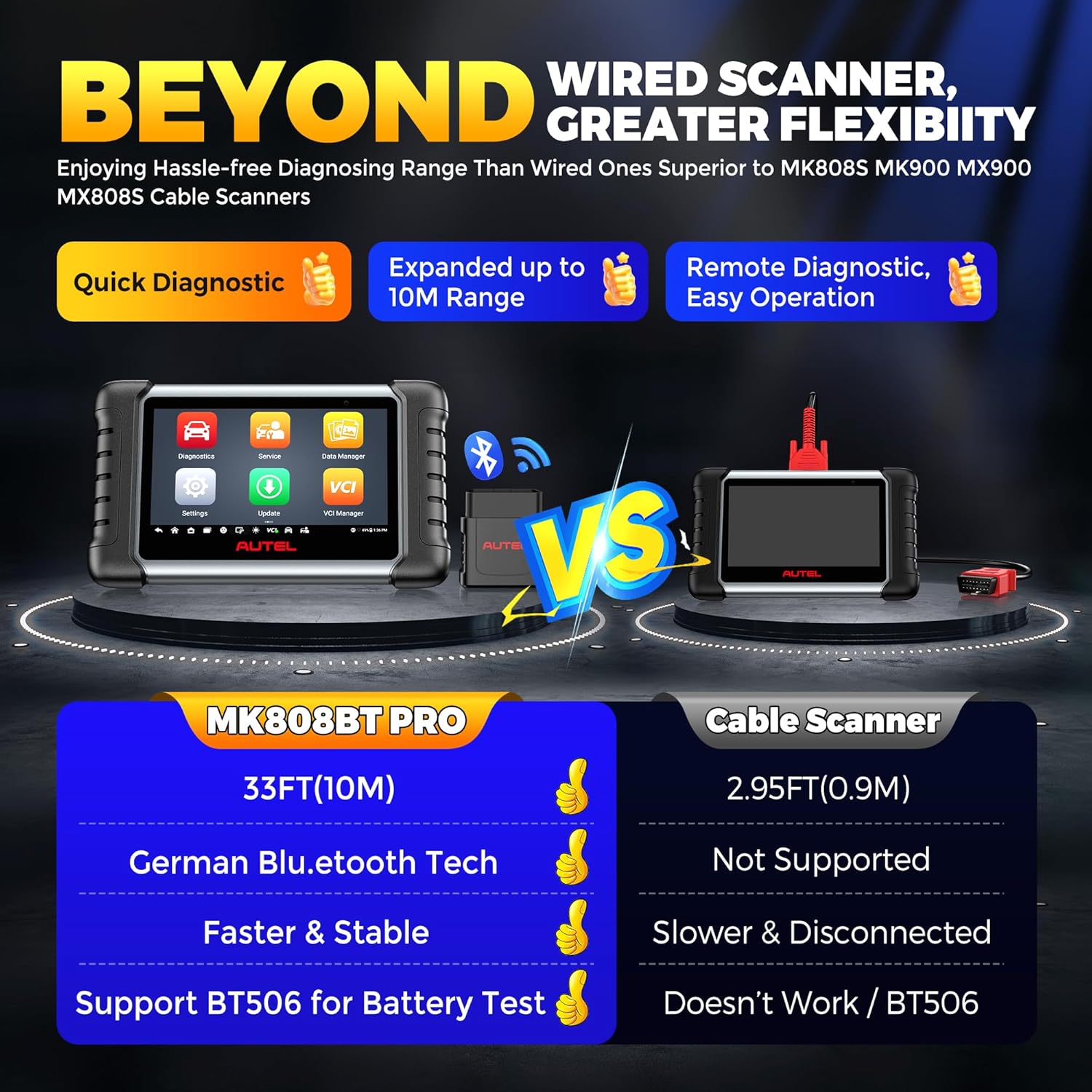 Autel Scanner MaxiCOM MK808BT PRO, 2025 2.0 Full Bidirectional Diagnostic Tool as MK900 MX900 MK900BT, Pro Ver. of MK808S MX808S, 3000+ Test, 28+ Service, All System, Brake Bleed, Injector Coding, FCA