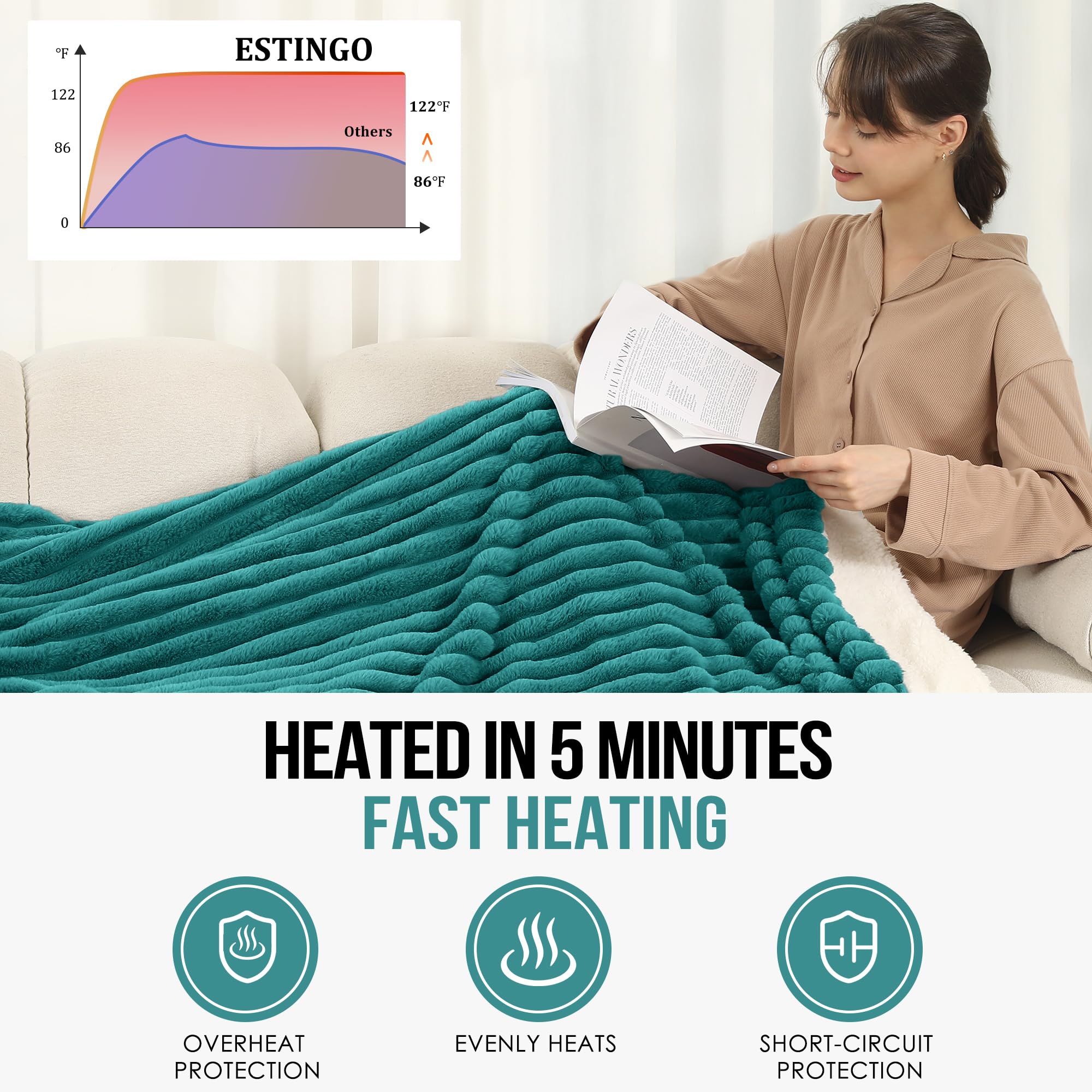 Coperta Elettrica Riscaldata Plaid con 5 Livelli di Riscaldamento e Spegnimento Automatico dopo 4 Ore, Plaid Riscaldato 50"x60" con Certificazione ETL e FCC per Casa e Ufficio, Lavabile in Lavatrice, Grigio Scuro