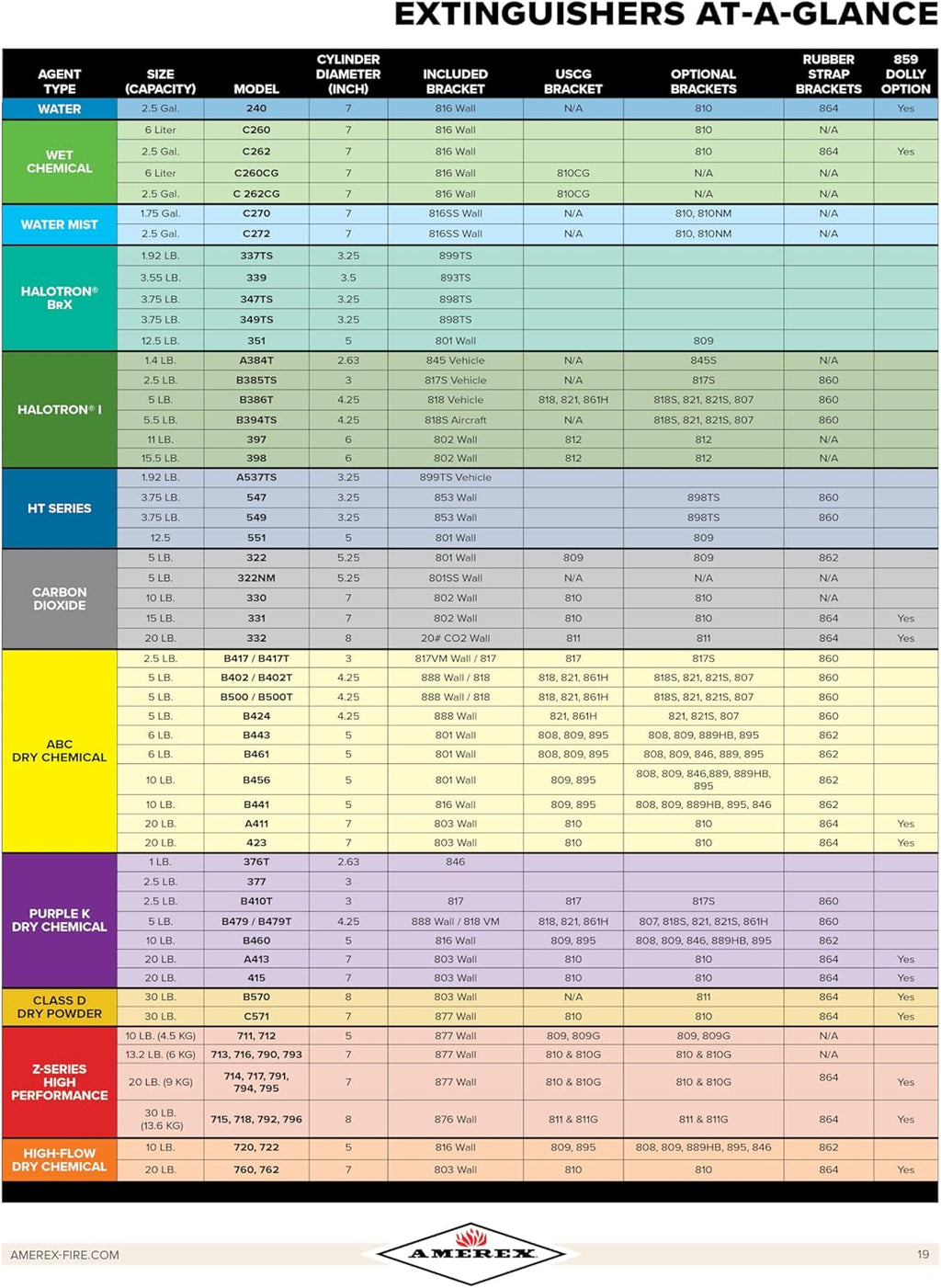 Amerex B500 Fire Extinguisher, 5 lb. ABC Dry Chemical