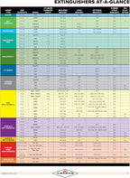 Amerex B500 Fire Extinguisher, 5 lb. ABC Dry Chemical