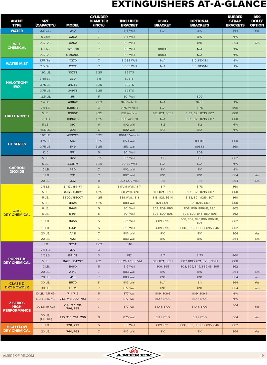 Amerex B456 10 lbs ABC Dry Chemical Fire Extinguisher with Wall Bracket