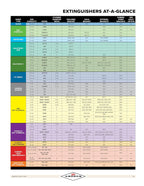 Amerex B402, 5 lb. ABC Dry Chemical Fire Extinguisher, with Wall Bracket