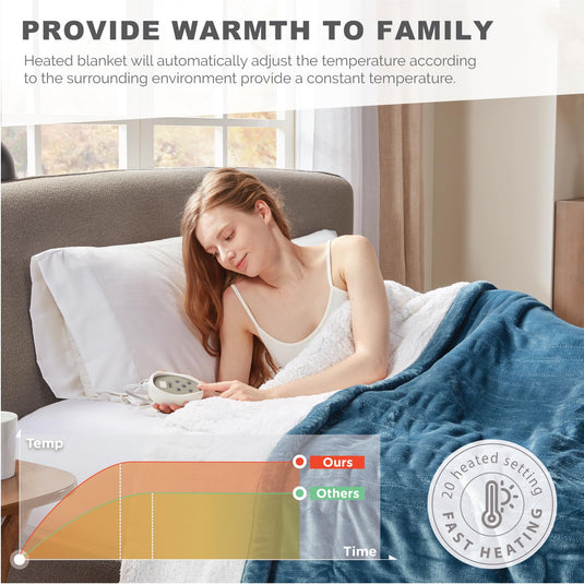 Sherpa Soft California King Electric Blanket with Dual Controls, Heating Blankets | Washable | 1-10 Hour Automatic Shut Off | Double Zone, 6 Heat Settings | 100" x 94" Grey