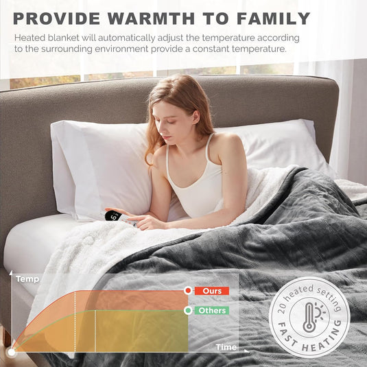 Sherpa Soft California King Electric Blanket with Dual Controls, Heating Blankets | Washable | 1-10 Hour Automatic Shut Off | Double Zone, 6 Heat Settings | 100" x 94" Grey